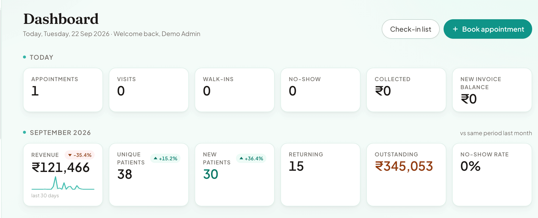 Dento365 dashboard showing today's appointments, revenue, and monthly KPIs